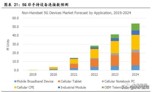 物聯網行業專題報告 關注模組與行業應用領軍者