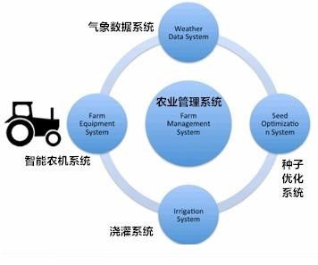 淺析物聯網應用服務的產品開發競爭策略