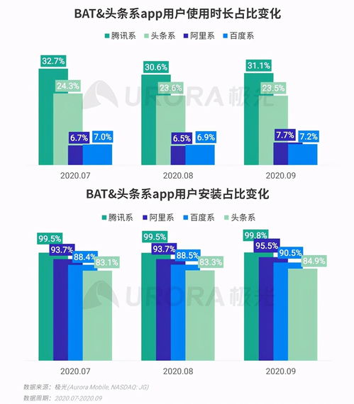 極光2020年Q3移動互聯(lián)網(wǎng)行業(yè)數(shù)據(jù)研究報告 互聯(lián)網(wǎng)數(shù)據(jù)服務(wù)分析
