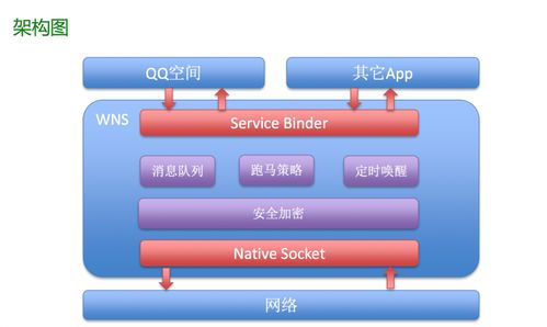 微信 陌陌等著名im軟件設(shè)計架構(gòu)詳解
