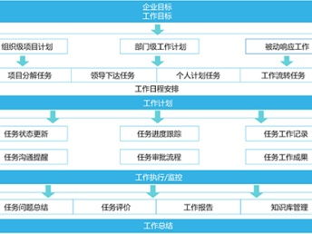 深圳信息化服務(wù)生態(tài) 文檔系統(tǒng)、進(jìn)度計劃、流程管理與網(wǎng)絡(luò)安全的協(xié)同發(fā)展
